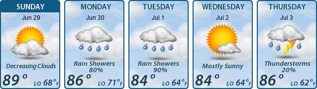 5-Day Forecast