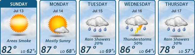 5-Day Forecast