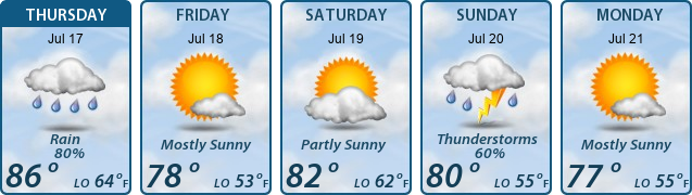 5-Day Forecast
