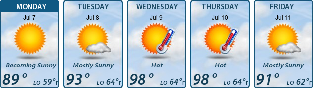 5-Day Forecast