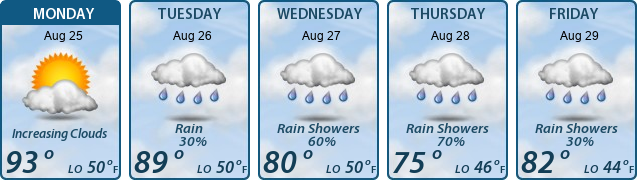 5-Day Forecast
