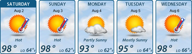 5-Day Forecast