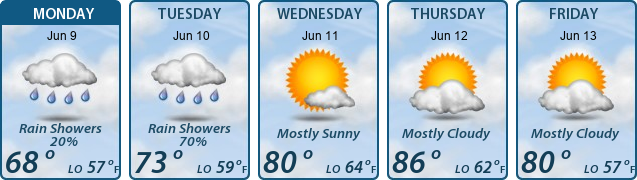 5-Day Forecast