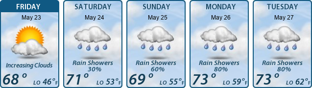 5-Day Forecast