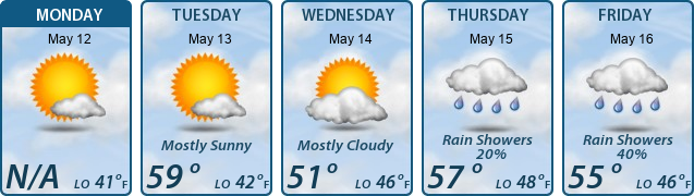 5-Day Forecast