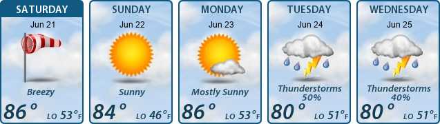 5-Day Forecast
