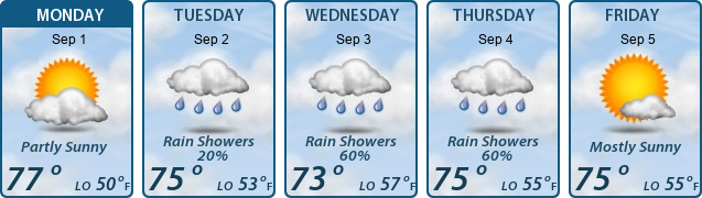 5-Day Forecast