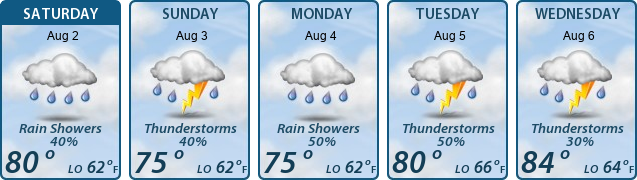 5-Day Forecast