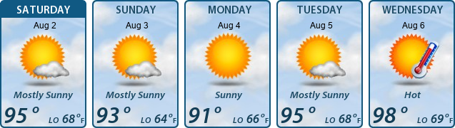 5-Day Forecast