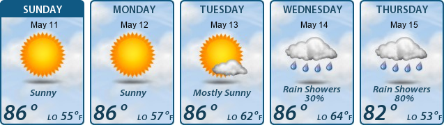 5-Day Forecast