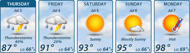 5-Day Forecast