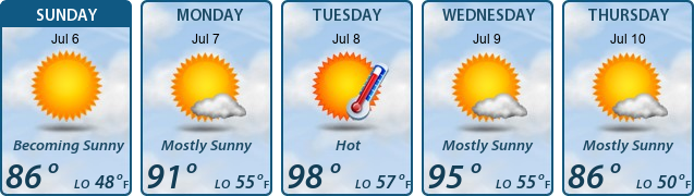 5-Day Forecast
