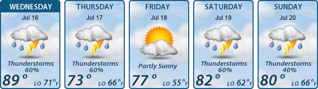 5-Day Forecast