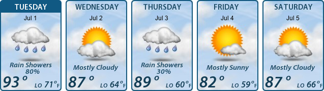 5-Day Forecast