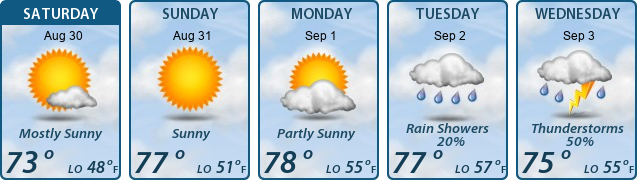 5-Day Forecast