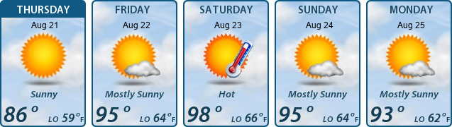5-Day Forecast