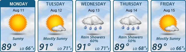 5-Day Forecast
