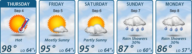 5-Day Forecast