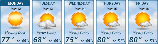 5-Day Forecast