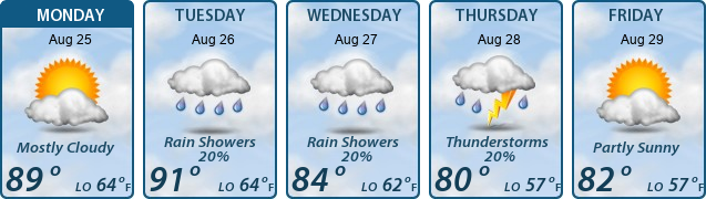 5-Day Forecast