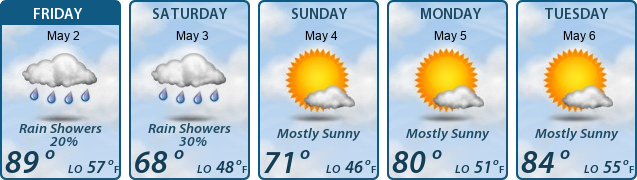 5-Day Forecast