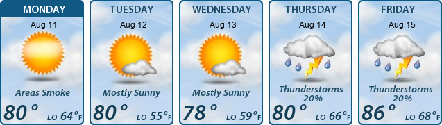 5-Day Forecast