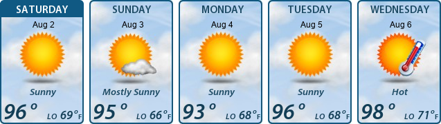 5-Day Forecast