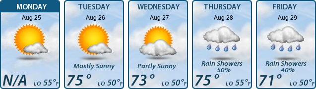 5-Day Forecast