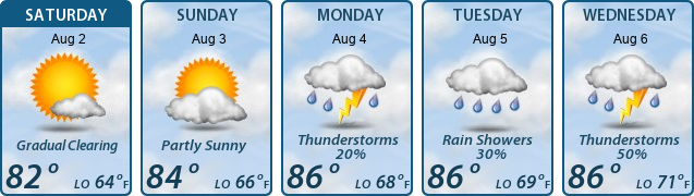 5-Day Forecast