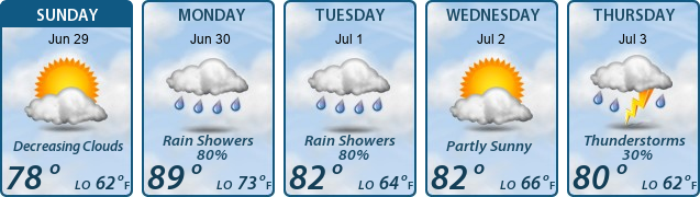 5-Day Forecast