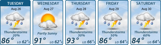 5-Day Forecast