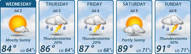 5-Day Forecast