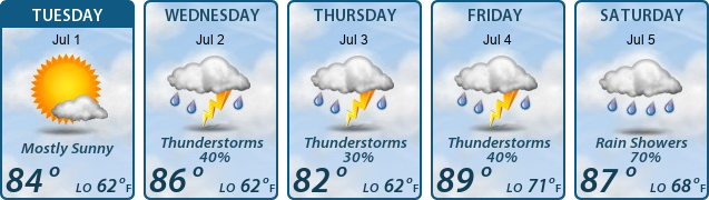 5-Day Forecast