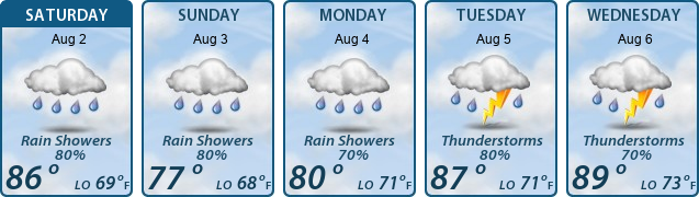 5-Day Forecast