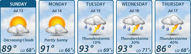 5-Day Forecast