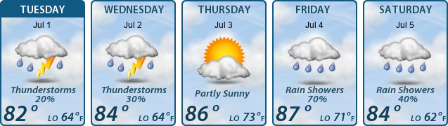 5-Day Forecast