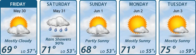 5-Day Forecast