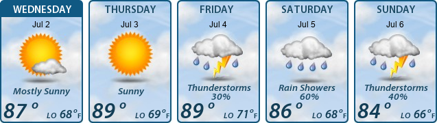 5-Day Forecast