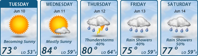 5-Day Forecast
