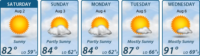 5-Day Forecast