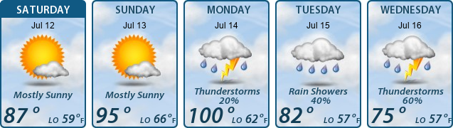 5-Day Forecast
