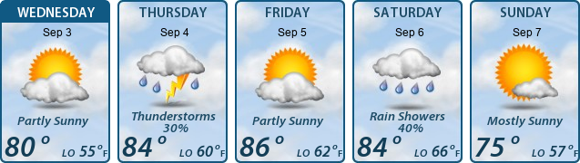 5-Day Forecast