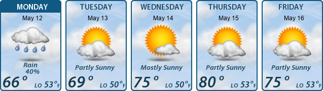 5-Day Forecast