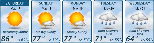 5-Day Forecast