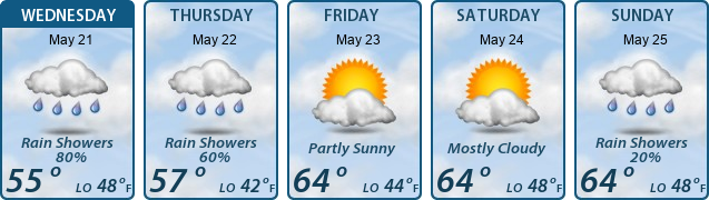 5-Day Forecast