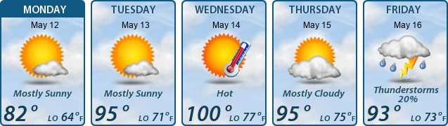 5-Day Forecast