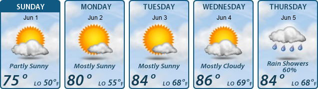 5-Day Forecast