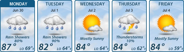 5-Day Forecast