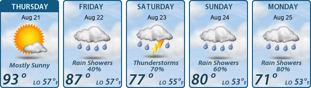 5-Day Forecast