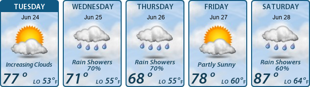 5-Day Forecast